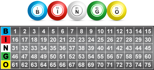 Bolas y panel del bingo de 75 bolas